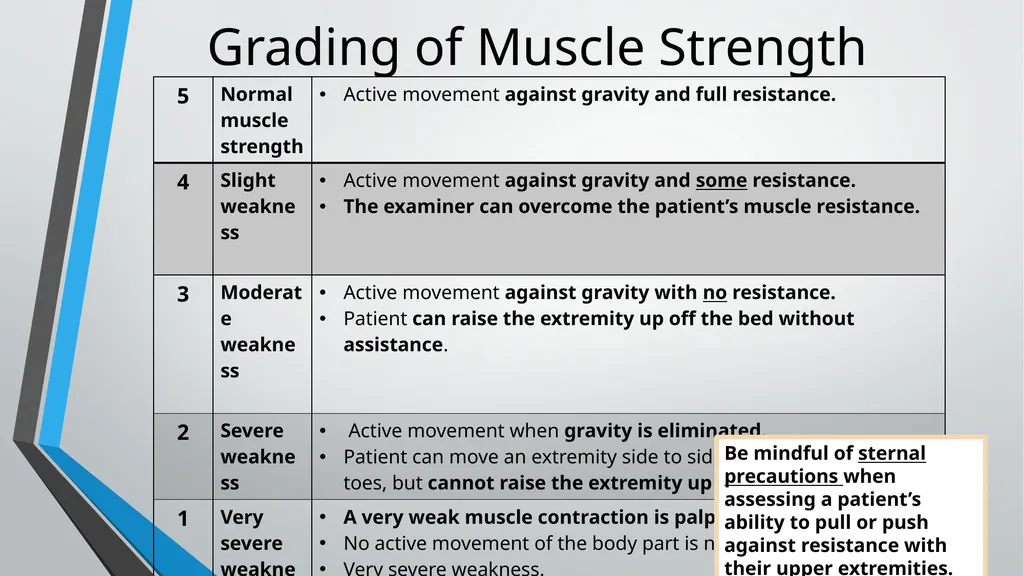 Neurological Assessment Overview By: Aliyah - slide 19 of 49