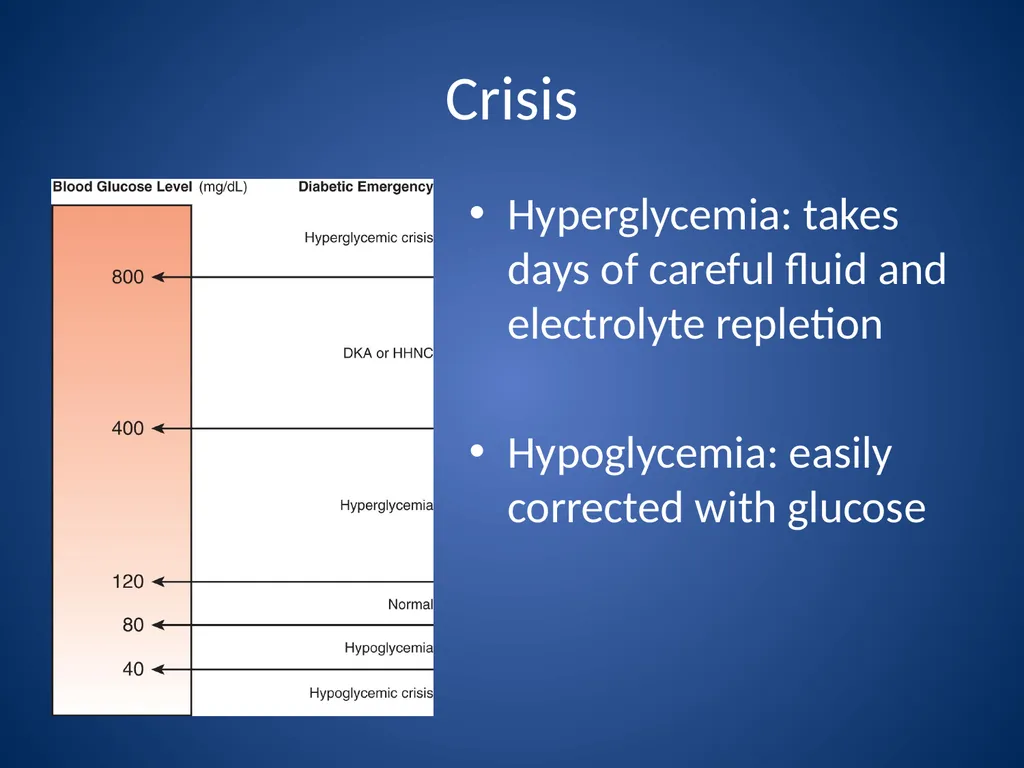 Endocrine and Hematologic Emergencies Patrick - slide 15 of 27
