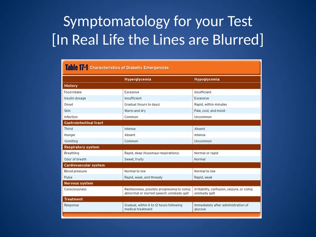Endocrine and Hematologic Emergencies Patrick - slide 14 of 27