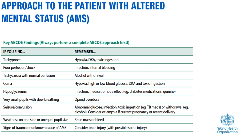 Altered Mental Status Basic Emergency Care Course - slide 74 of 77