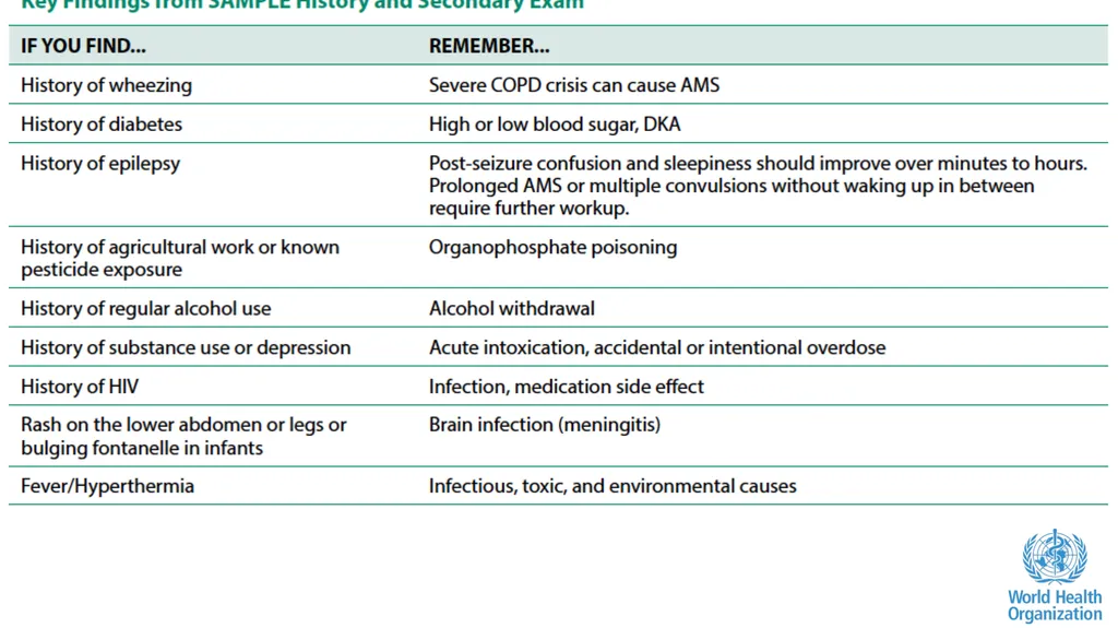 Altered Mental Status Basic Emergency Care Course - slide 75 of 77