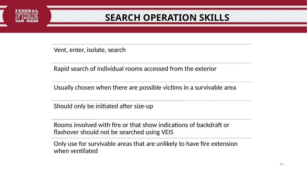 PRIMARY & SECONDARY SEARCH PROCEDURES FFDSD - slide 15 of 24