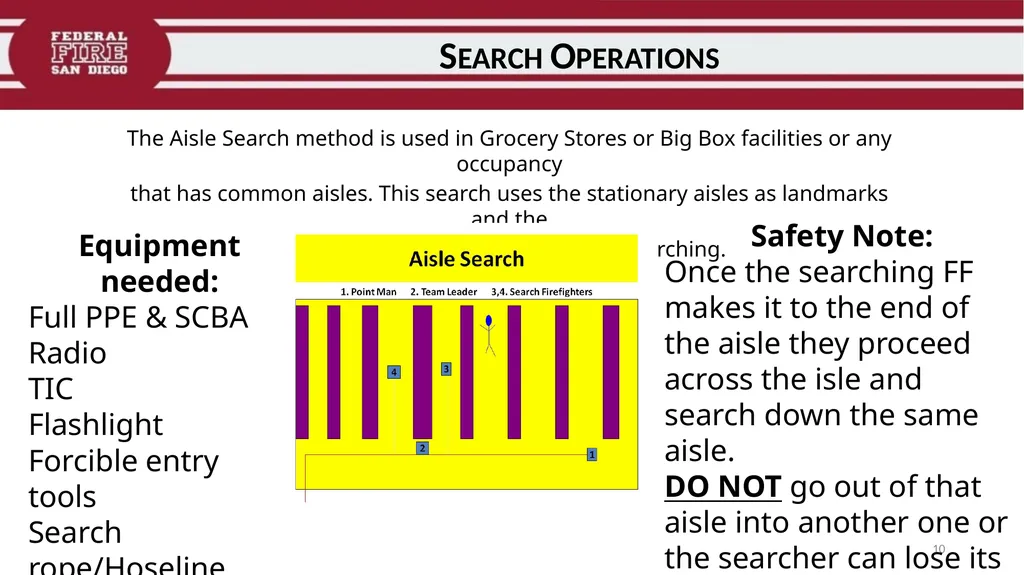 PRIMARY & SECONDARY SEARCH PROCEDURES FFDSD - slide 10 of 24