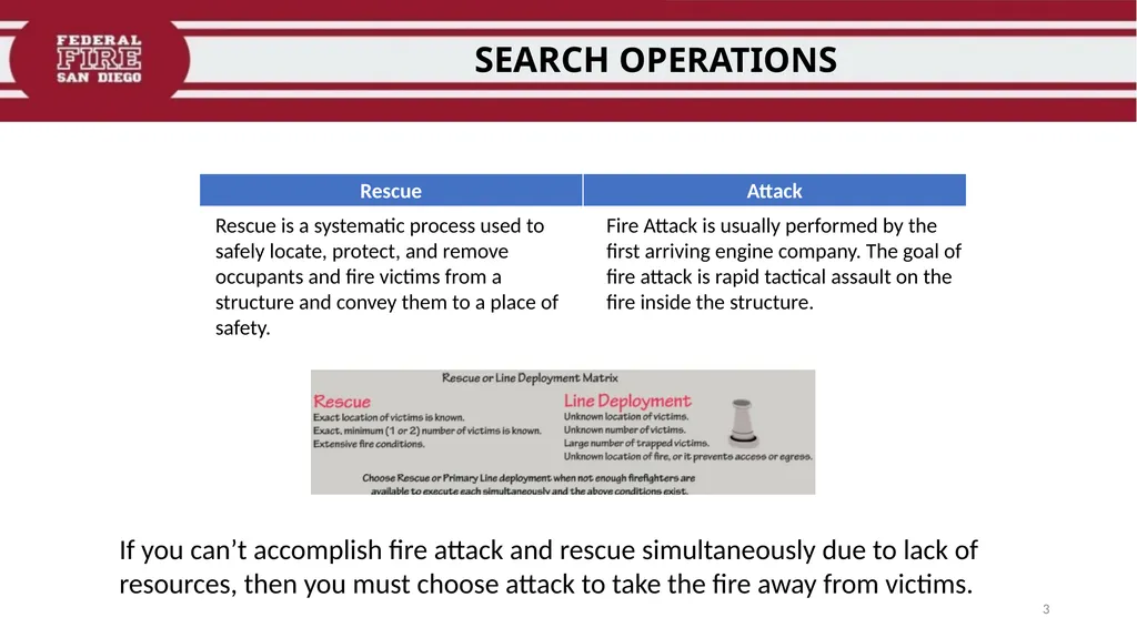 PRIMARY & SECONDARY SEARCH PROCEDURES FFDSD - slide 3 of 24