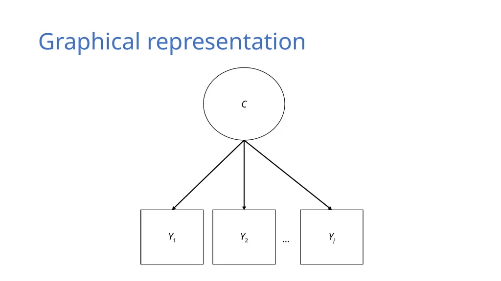 An Introduction to Latent Class Analysis (LCA) - slide 7 of 33