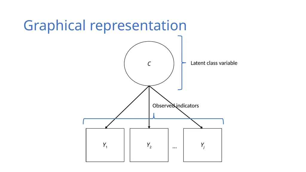 An Introduction to Latent Class Analysis (LCA) - slide 8 of 33