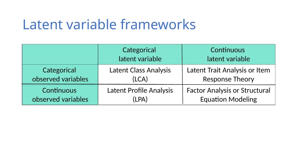 An Introduction to Latent Class Analysis (LCA) - slide 5 of 33