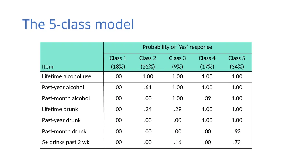 An Introduction to Latent Class Analysis (LCA) - slide 13 of 33