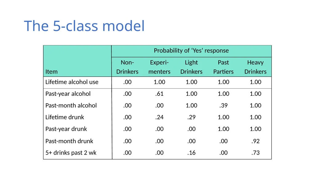 An Introduction to Latent Class Analysis (LCA) - slide 14 of 33