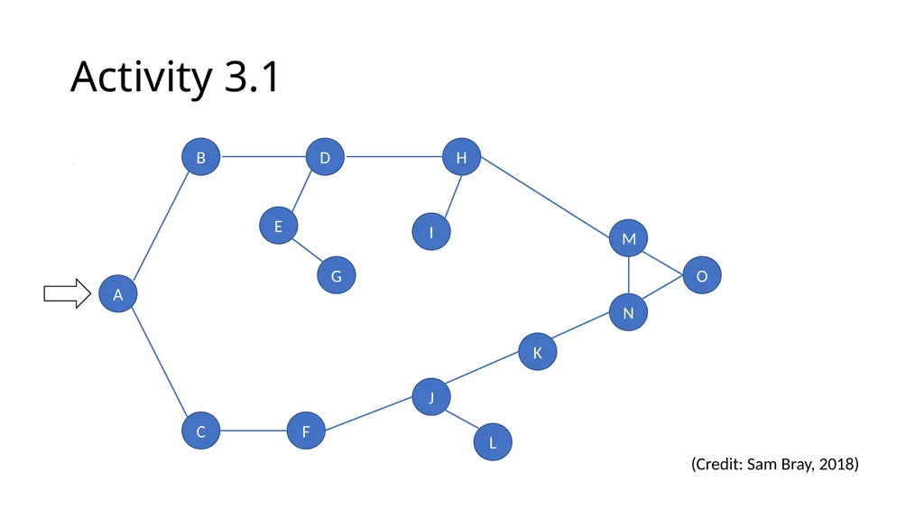 ComSSA DSA Revision Depth First and Breadth First - slide 47 of 51