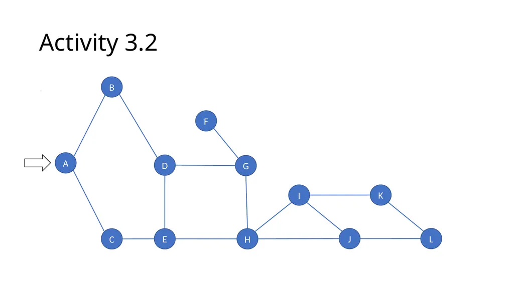 ComSSA DSA Revision Depth First and Breadth First - slide 48 of 51