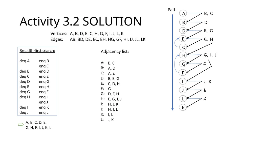 ComSSA DSA Revision Depth First and Breadth First - slide 51 of 51