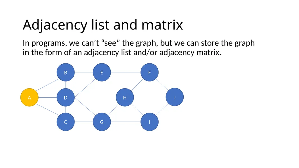 ComSSA DSA Revision Depth First and Breadth First - slide 36 of 51