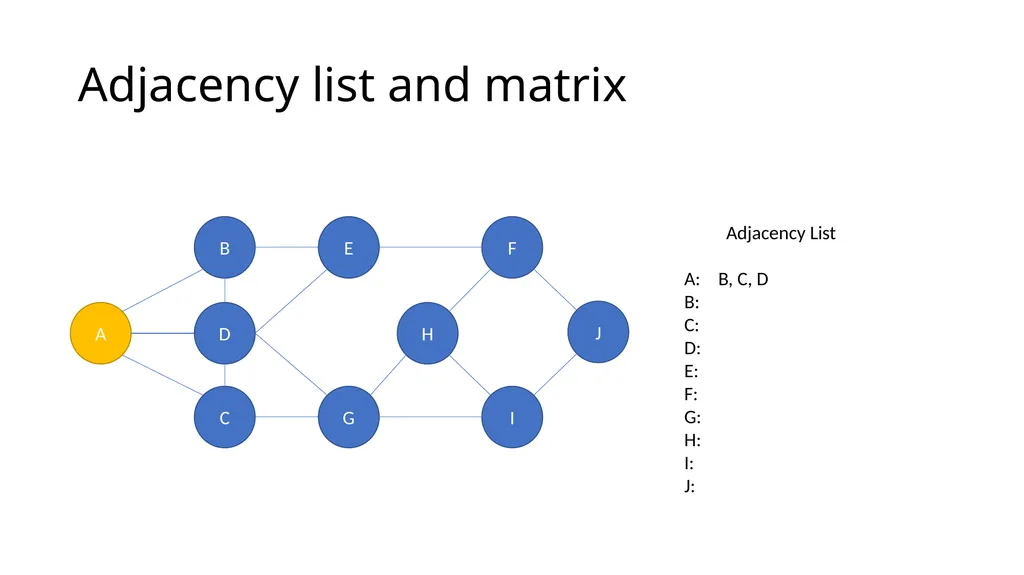 ComSSA DSA Revision Depth First and Breadth First - slide 38 of 51