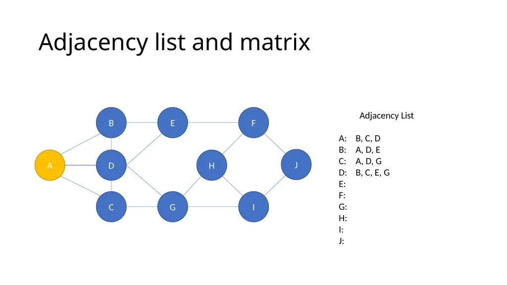 ComSSA DSA Revision Depth First and Breadth First - slide 39 of 51