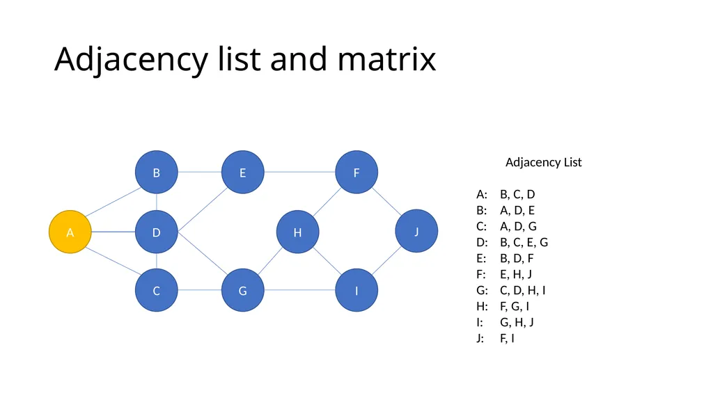 ComSSA DSA Revision Depth First and Breadth First - slide 40 of 51