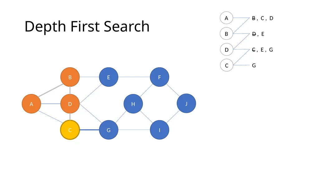 ComSSA DSA Revision Depth First and Breadth First - slide 11 of 51