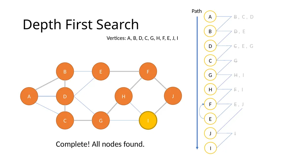 ComSSA DSA Revision Depth First and Breadth First - slide 24 of 51