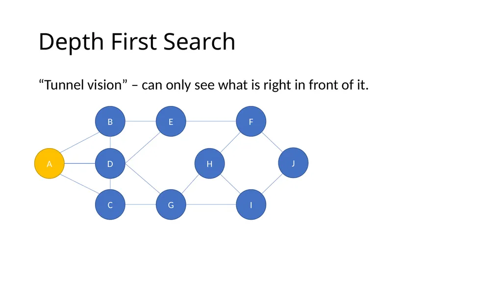 ComSSA DSA Revision Depth First and Breadth First - slide 3 of 51