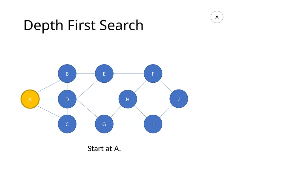 ComSSA DSA Revision Depth First and Breadth First - slide 4 of 51