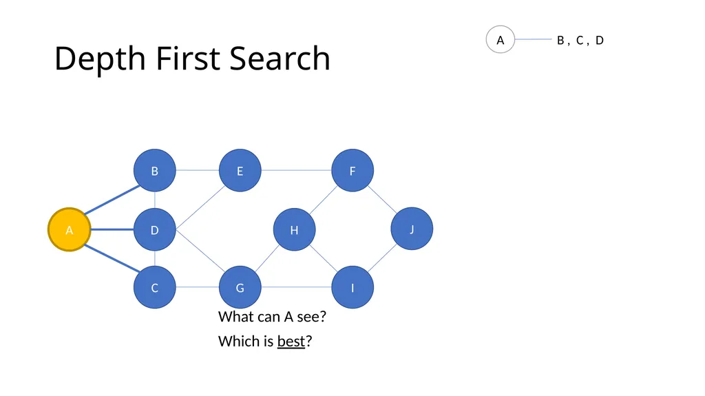 ComSSA DSA Revision Depth First and Breadth First - slide 5 of 51