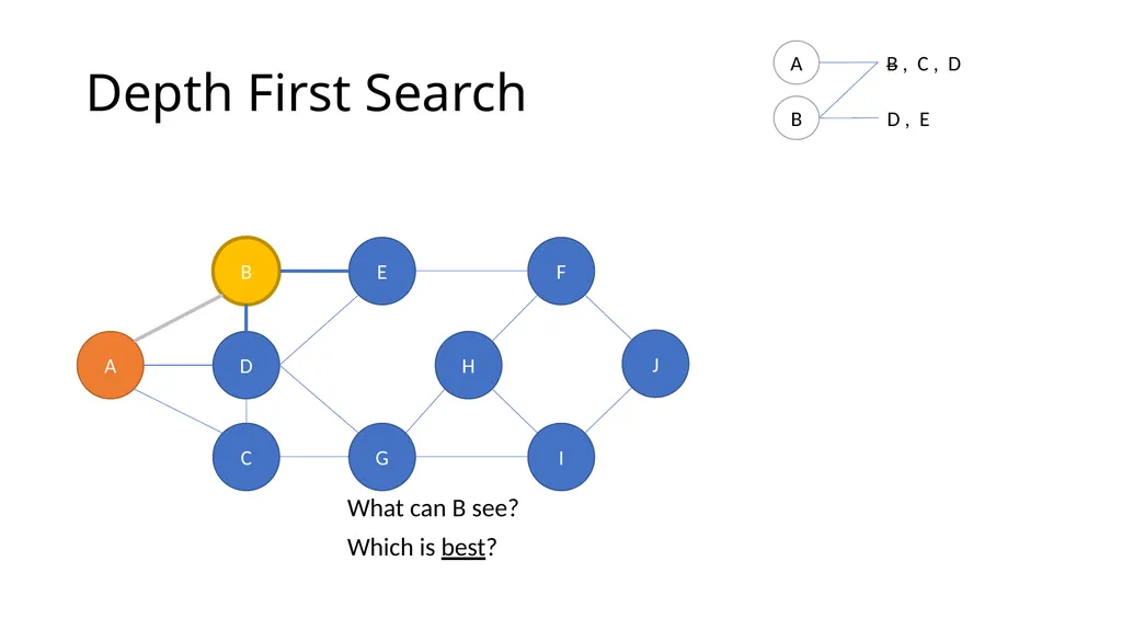 ComSSA DSA Revision Depth First and Breadth First - slide 7 of 51