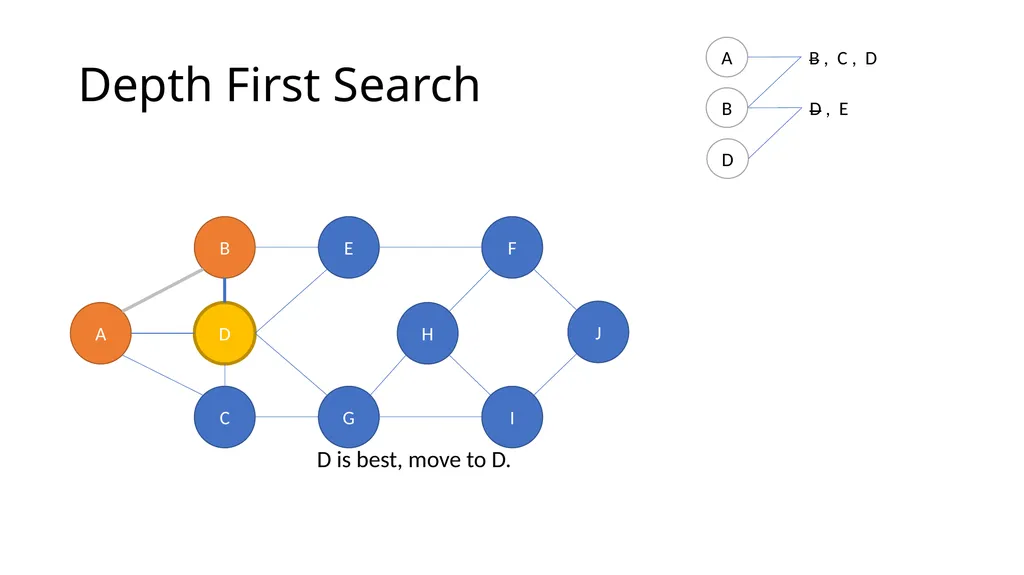 ComSSA DSA Revision Depth First and Breadth First - slide 8 of 51
