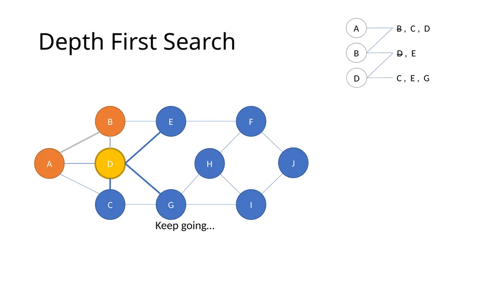ComSSA DSA Revision Depth First and Breadth First - slide 9 of 51
