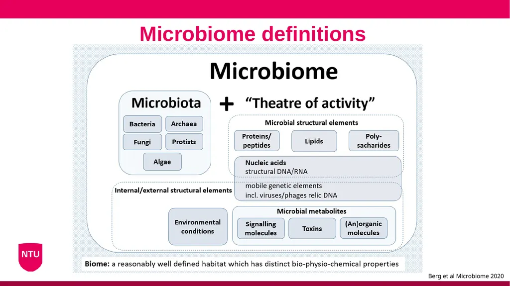 Microbiome analysis Conor Meehan (he/they) - slide 3 of 22