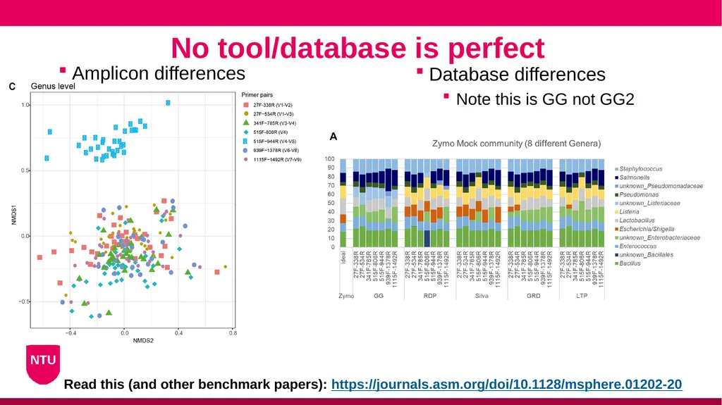 Microbiome analysis Conor Meehan (he/they) - slide 15 of 22