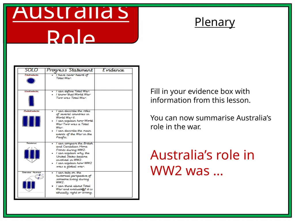 Australia’s Role Learning Gain: All learners will - slide 7 of 7