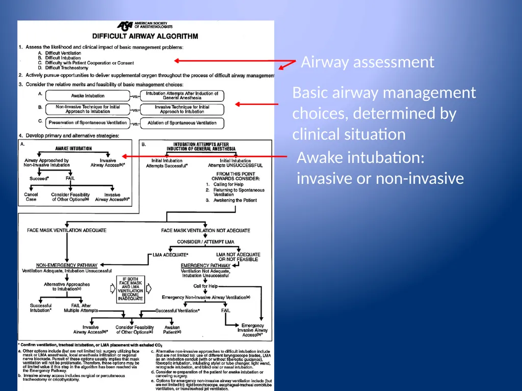 Complications of Rapid Sequence Induction and - slide 30 of 35