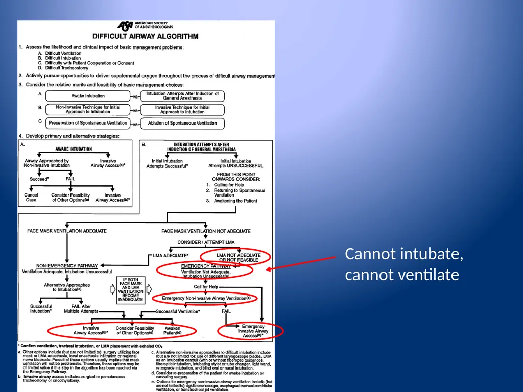 Complications of Rapid Sequence Induction and - slide 33 of 35