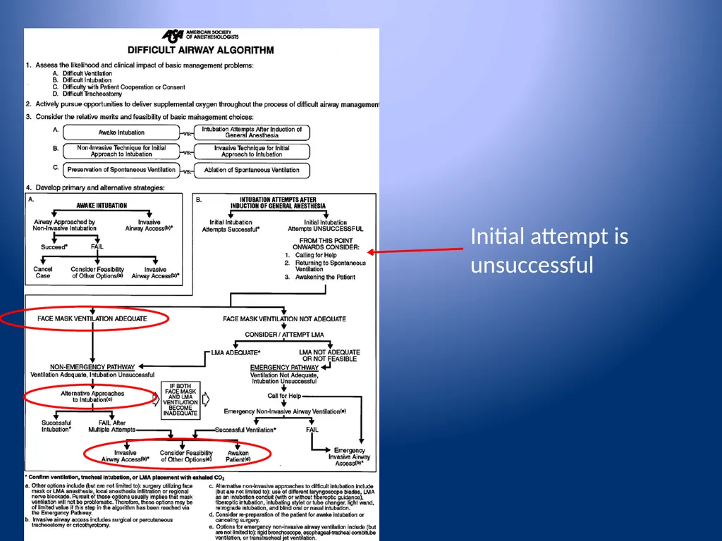 Complications of Rapid Sequence Induction and - slide 31 of 35