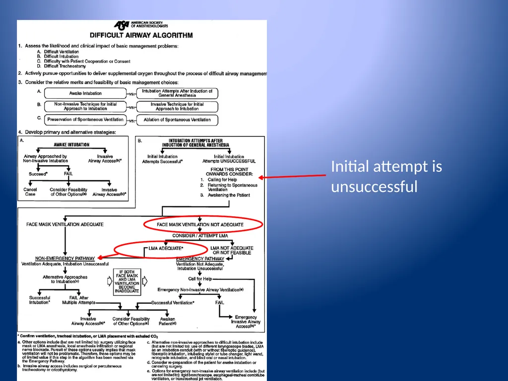 Complications of Rapid Sequence Induction and - slide 32 of 35