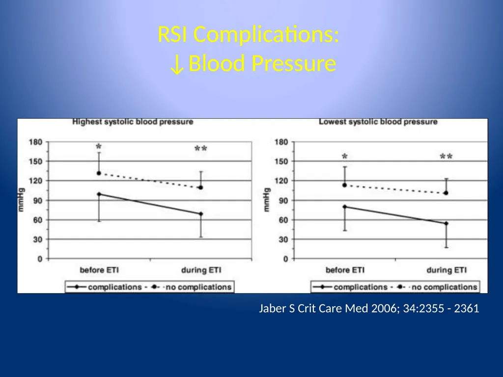 Complications of Rapid Sequence Induction and - slide 27 of 35