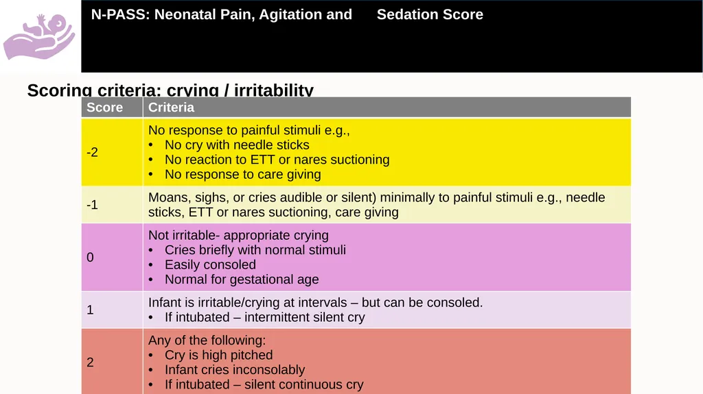 A practical guide on how to use the Neonatal Pain, - slide 14 of 25