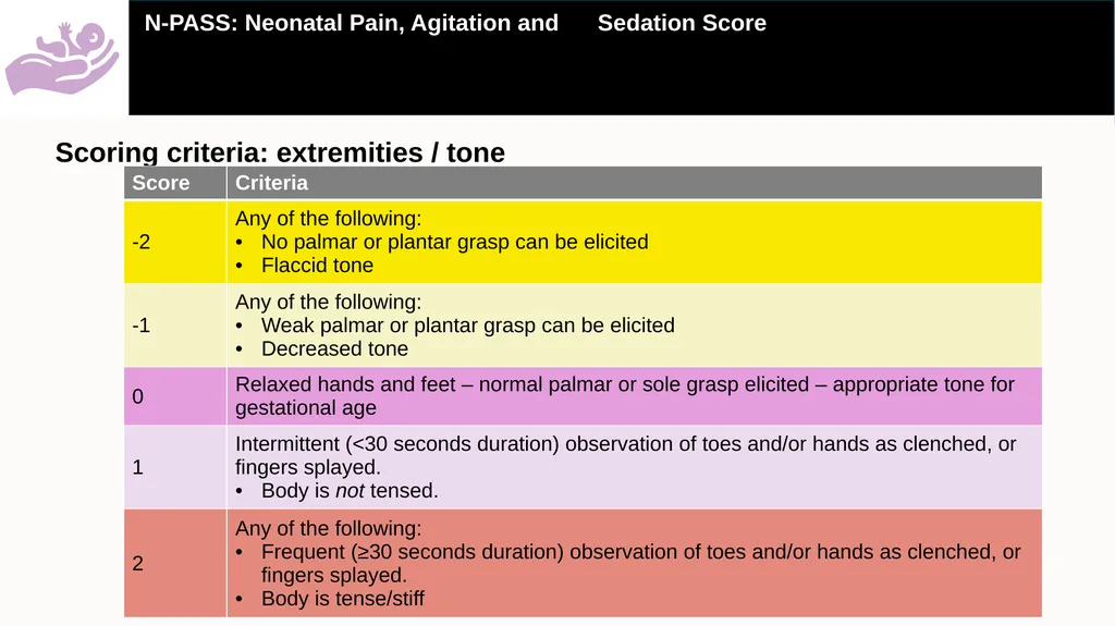 A practical guide on how to use the Neonatal Pain, - slide 17 of 25
