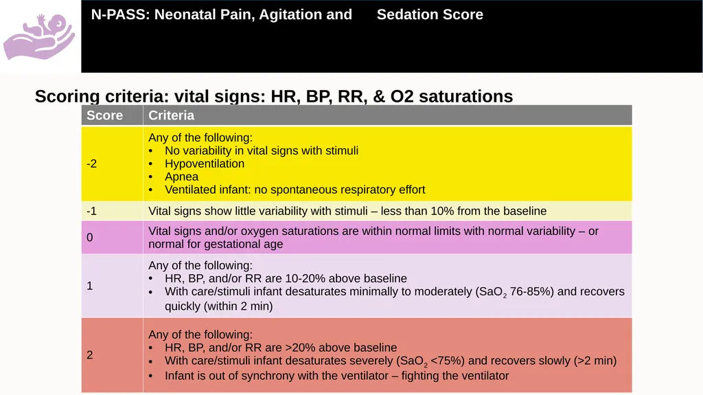 A practical guide on how to use the Neonatal Pain, - slide 18 of 25