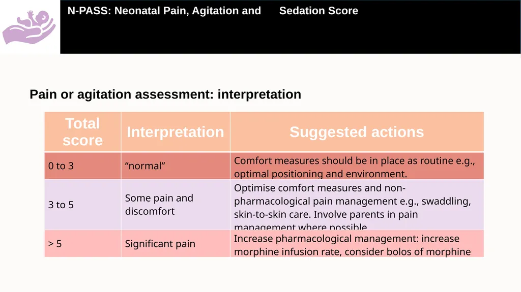 A practical guide on how to use the Neonatal Pain, - slide 9 of 25