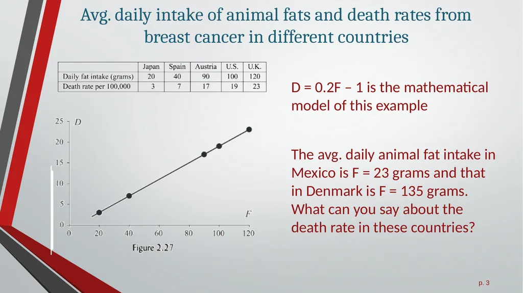 2.4 Mathematical Models All slides in this - slide 3 of 11