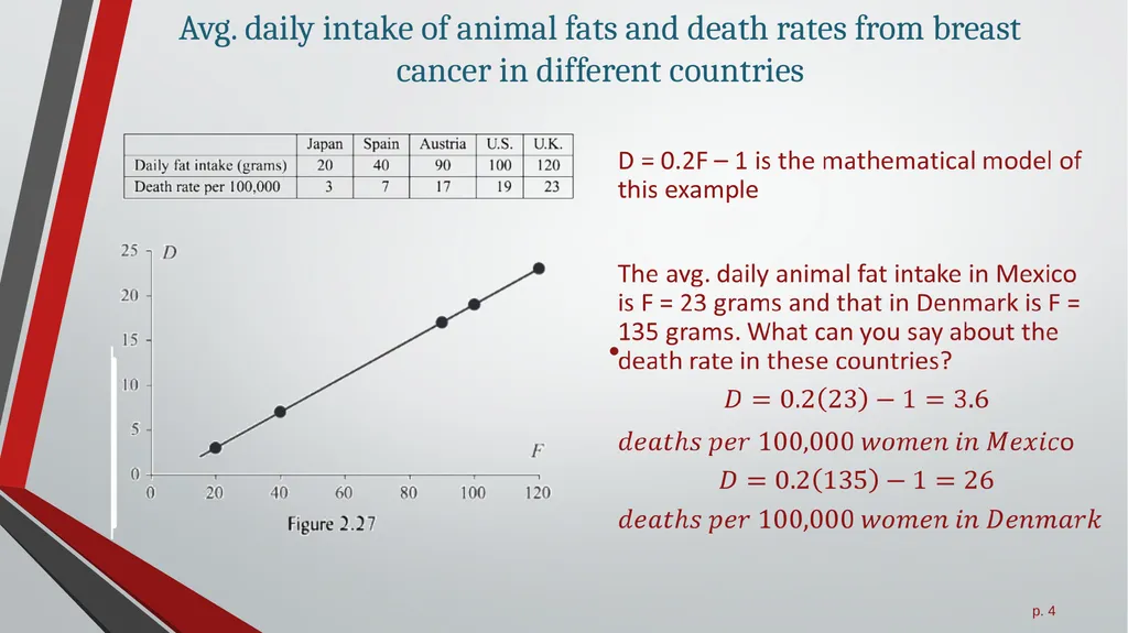 2.4 Mathematical Models All slides in this - slide 4 of 11