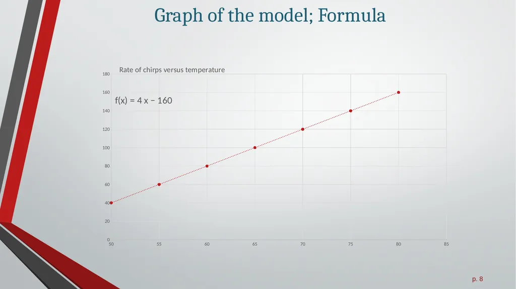 2.4 Mathematical Models All slides in this - slide 8 of 11
