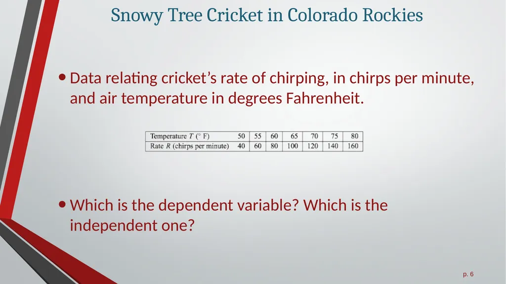 2.4 Mathematical Models All slides in this - slide 6 of 11