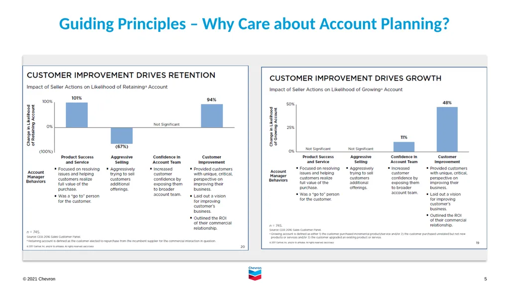 Account Planning for Chevron Lubricant Marketers - slide 5 of 18