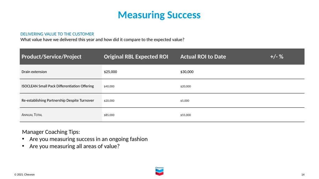 Account Planning for Chevron Lubricant Marketers - slide 14 of 18