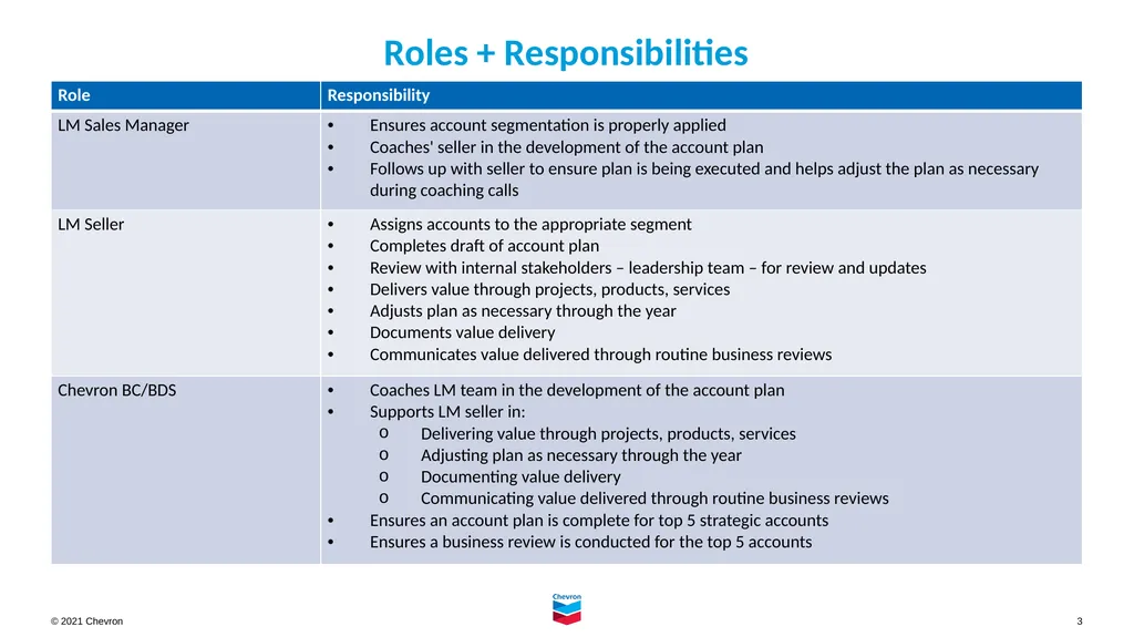 Account Planning for Chevron Lubricant Marketers - slide 3 of 18