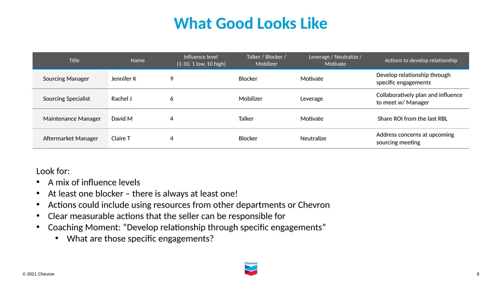 Account Planning for Chevron Lubricant Marketers - slide 9 of 18