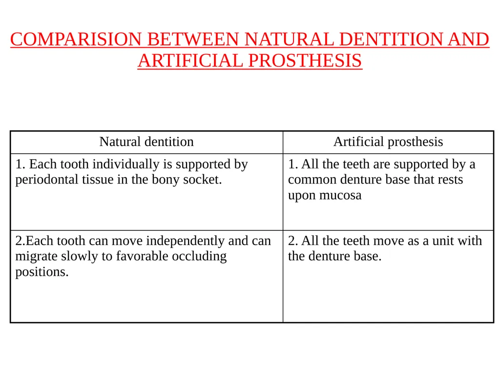 BALANCED OCCLUSION DEPARTMENT OF PROSTHODONTICS, - slide 6 of 41