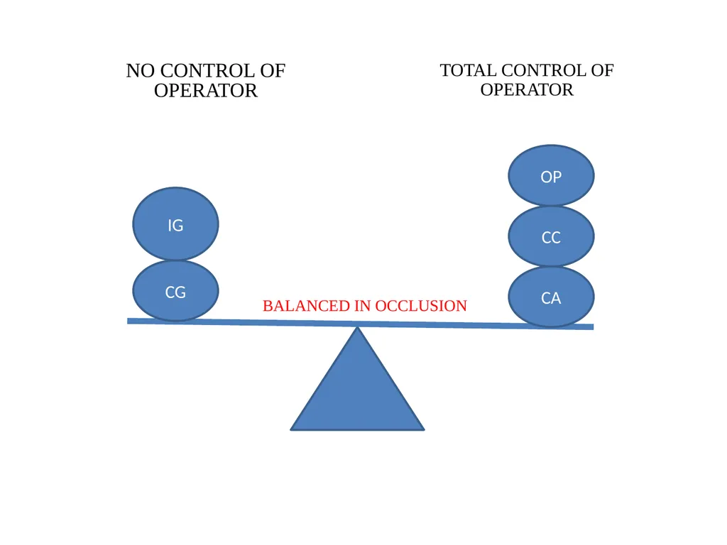 BALANCED OCCLUSION DEPARTMENT OF PROSTHODONTICS, - slide 29 of 41